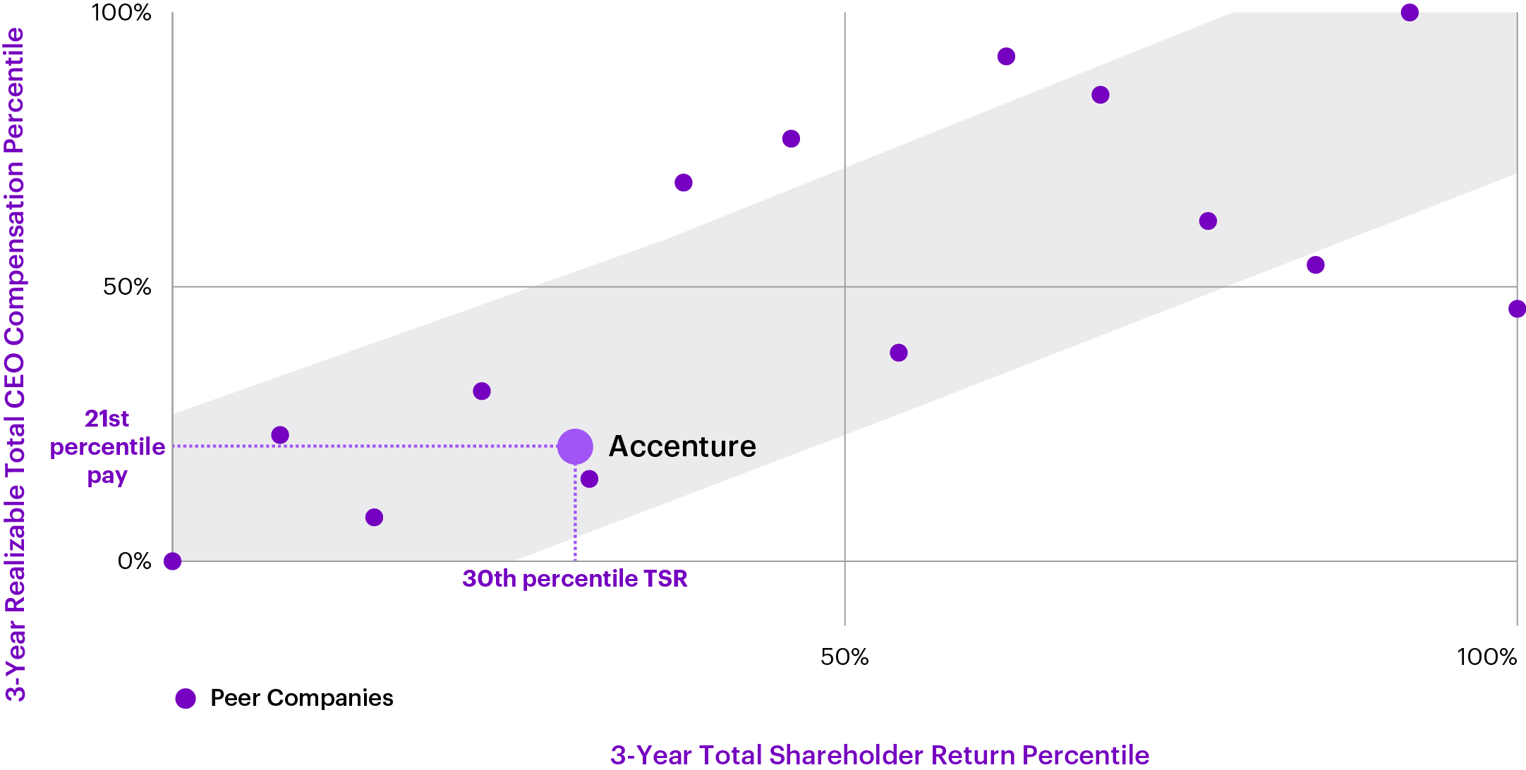 03_433244-1_scatterplot_compensation matrix_03_433244-1_scatterplot_compensation matrix Option 2.jpg